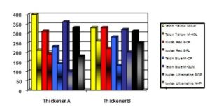 Isolan_chart