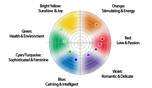 colourwheel(2)