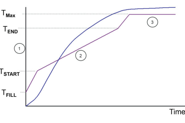 Optidye-PES-chart-web Optidye-PES-chart-web